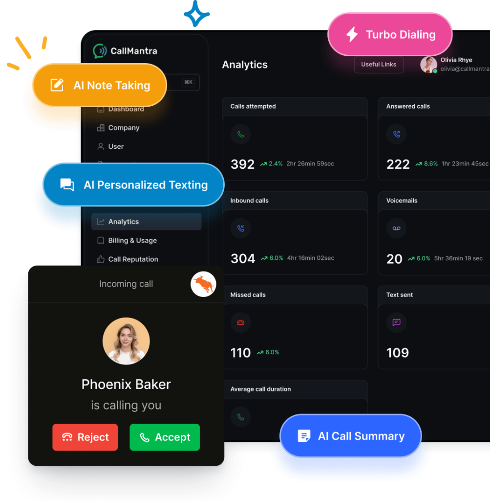 CallMantra is the best VoIP phone provider for Bullhorn