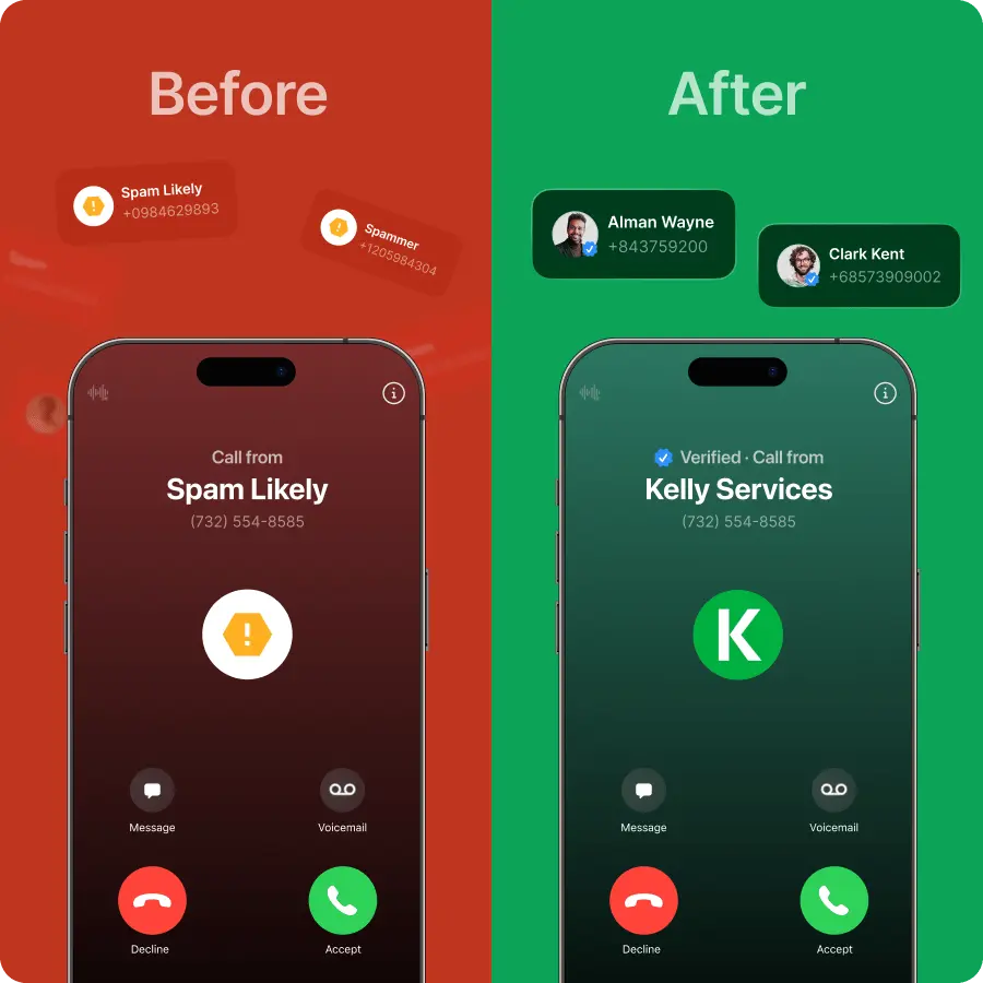 More of Your Calls Answered