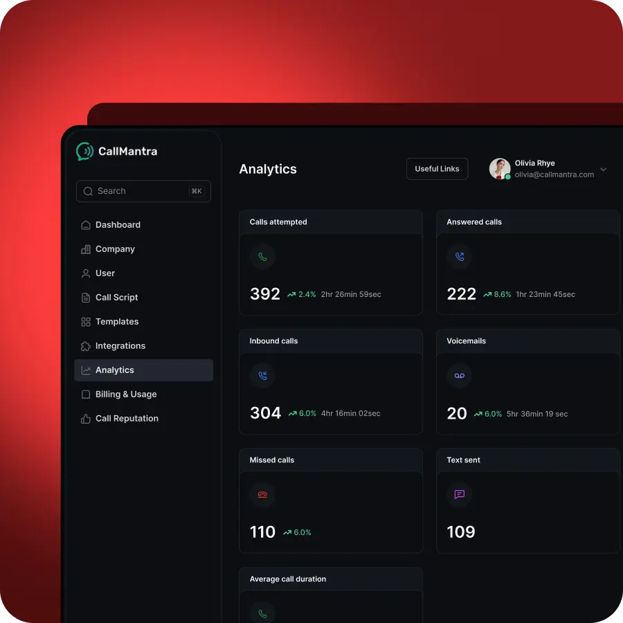 Recruiter-Specific Analytics